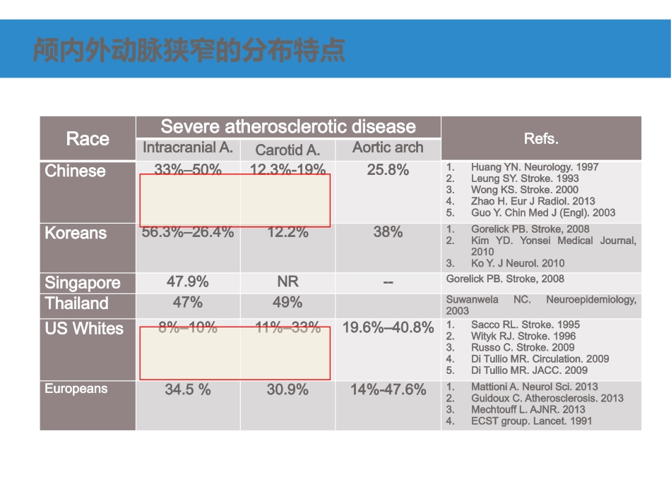 颅内动脉狭窄治疗策略_第3页