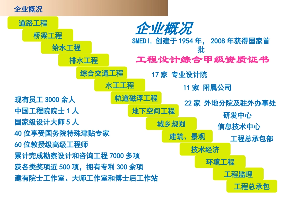 绿色市政之低碳道路_第3页