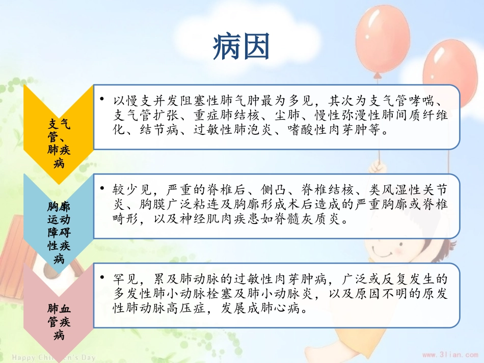 慢性肺源性心脏病的护理查房课件_第3页