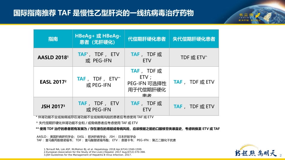 慢性乙型肝炎抗病毒治疗与骨及肾损伤_第2页
