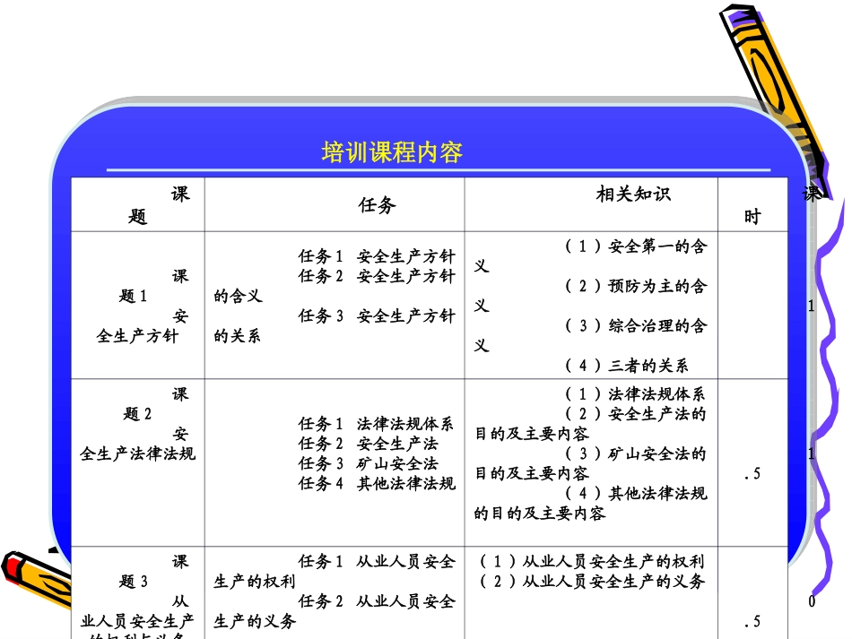 煤矿安全生产方针和法律法规专题培训课件_第3页