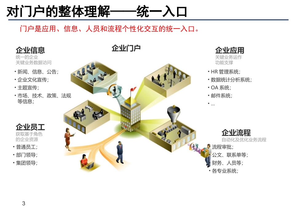 门户技术项目实施方案_第3页