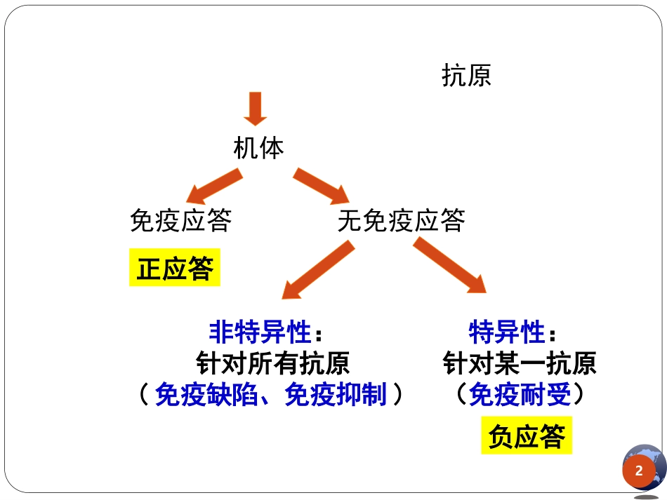免疫耐受讲义_第2页