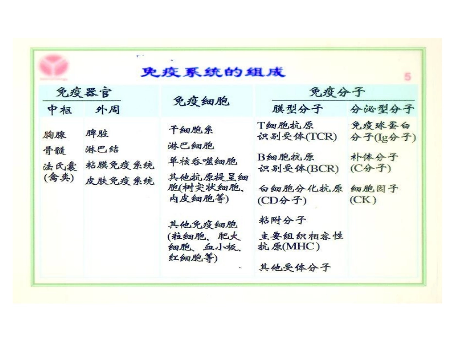 免疫组织和器官_第3页