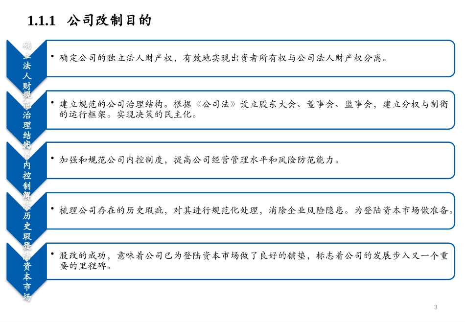 民营企业上市与并购重组的趋势解析_第3页