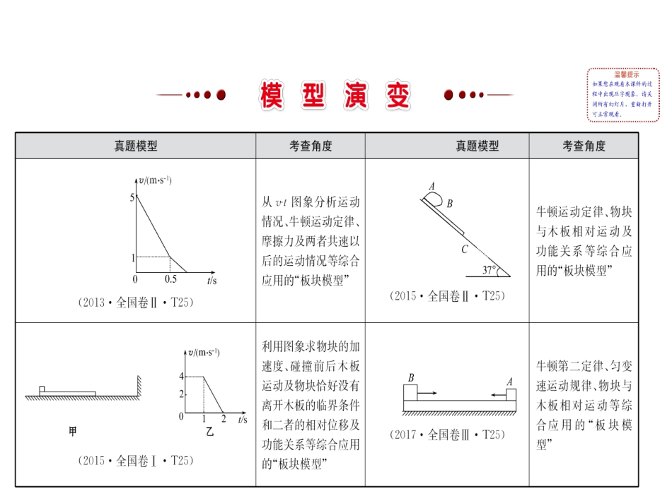 模型三板块模型_第2页