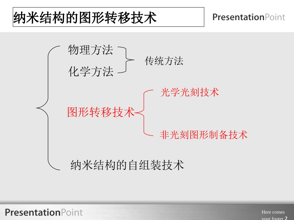 纳米图形转移技术_第2页