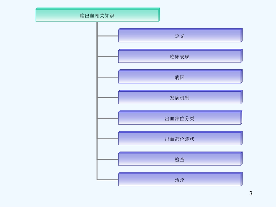 脑出血病人的护理查房_第3页