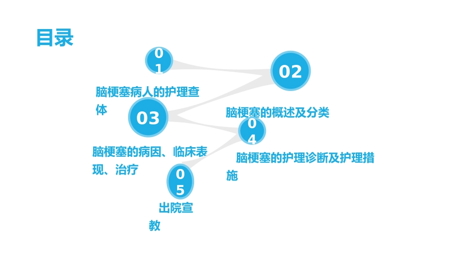 脑梗塞病人的护理查房_第2页