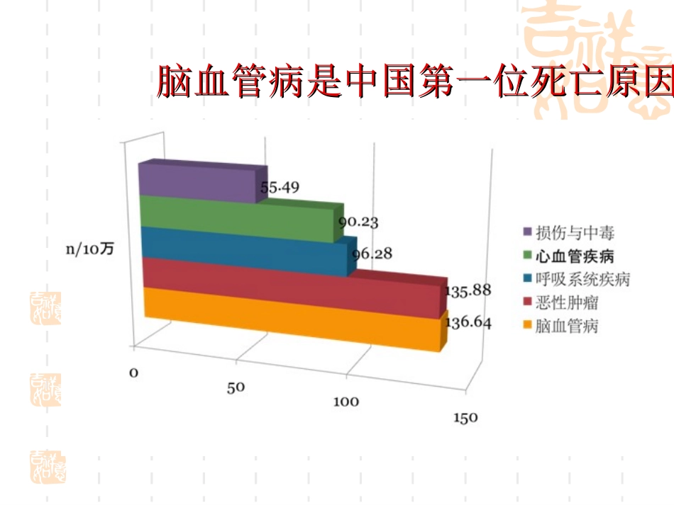 脑血管疾病的神经介入治疗_第3页