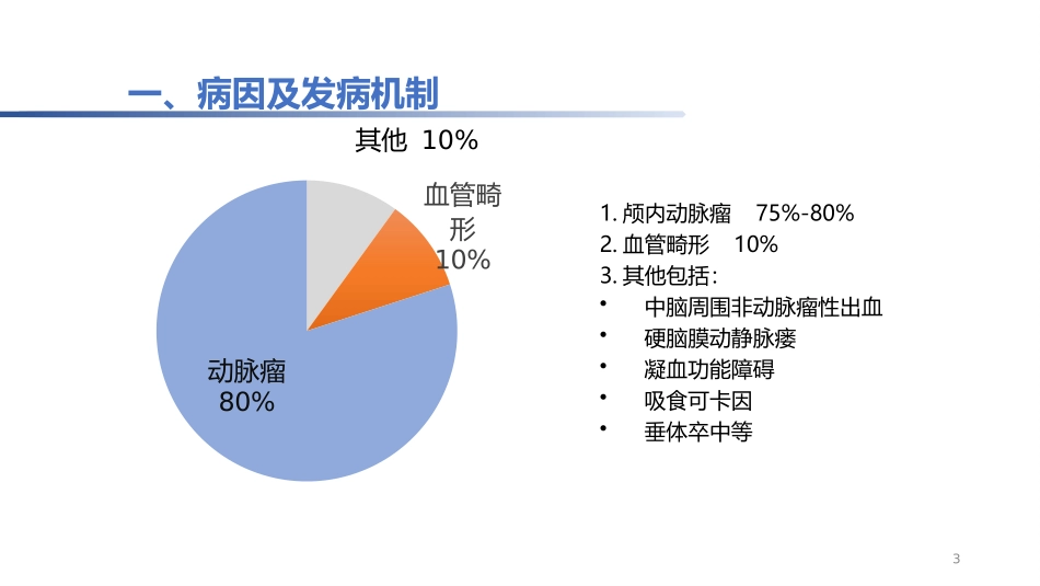 脑卒中规范化培训课件蛛网膜下腔出血诊治规范_第3页