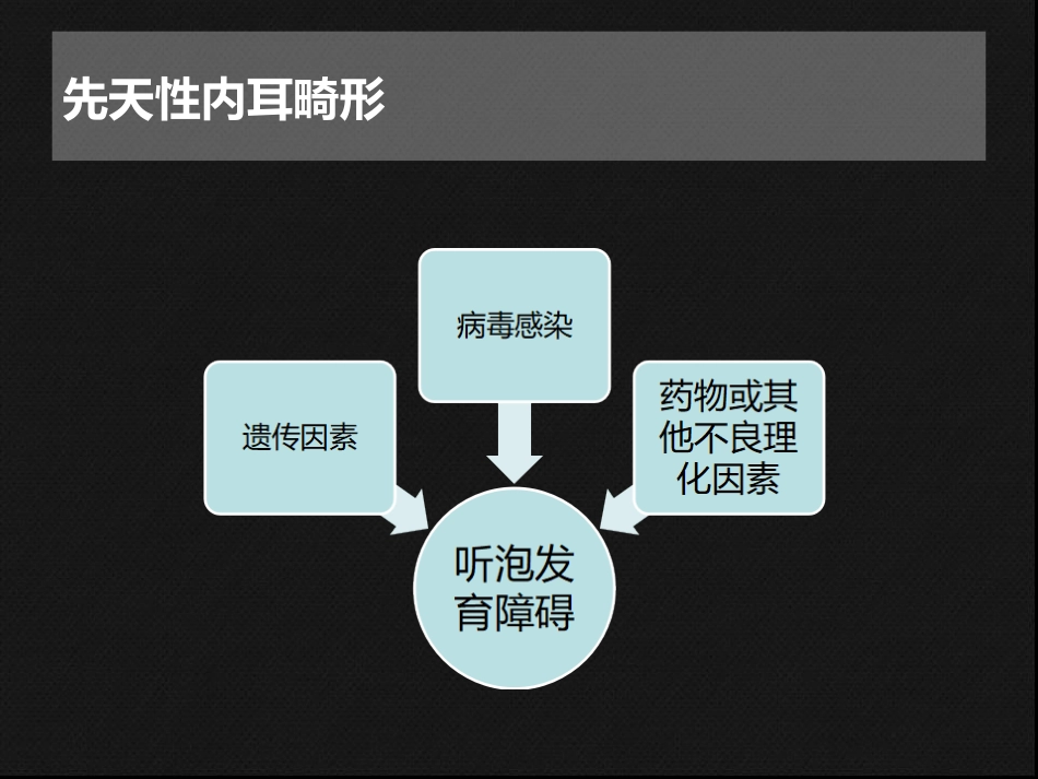 内耳畸形CT_第2页