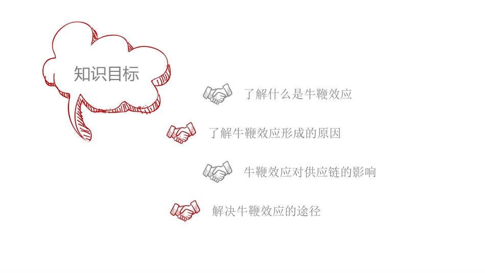 牛鞭效应对供应链的影响_第3页