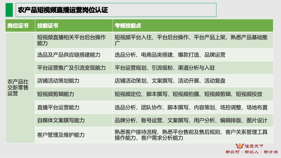 农产品直播带货_第3页