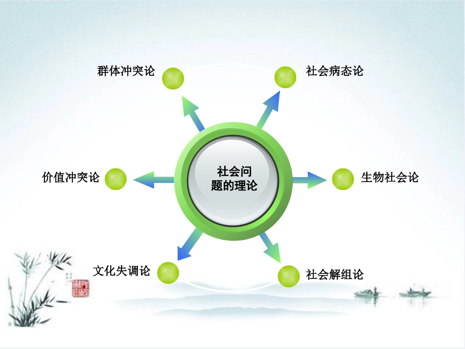 农村社会学课件农村社会问题详解_第3页