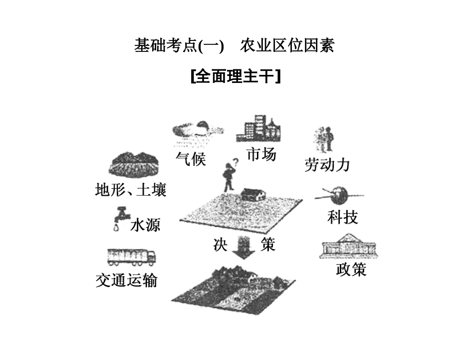 农业的区位选择_第2页