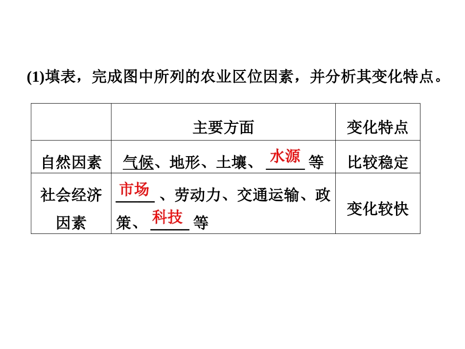 农业的区位选择_第3页