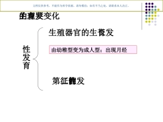 女生青春期生理健康教育课件