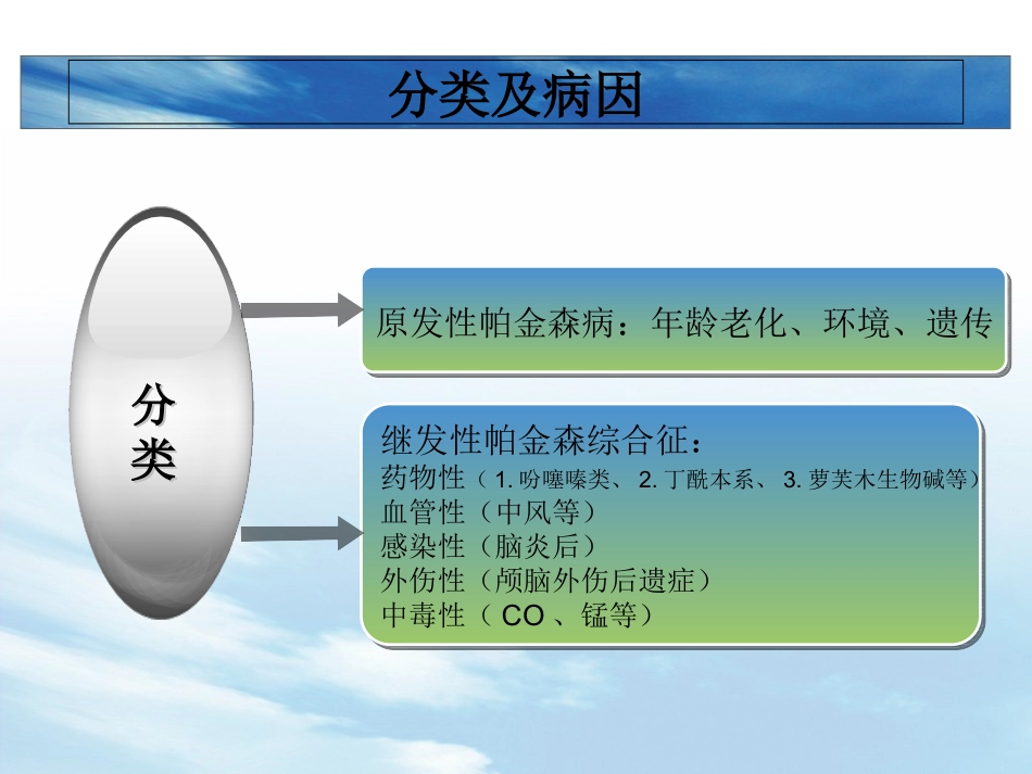 帕金森病的合理用药_第3页