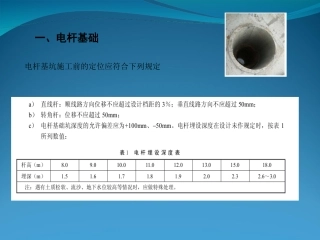 配电线路标准化施工工艺培训讲义