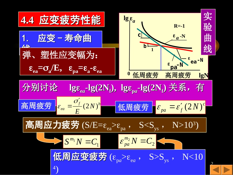 疲劳与断裂第四章应变疲劳_第2页