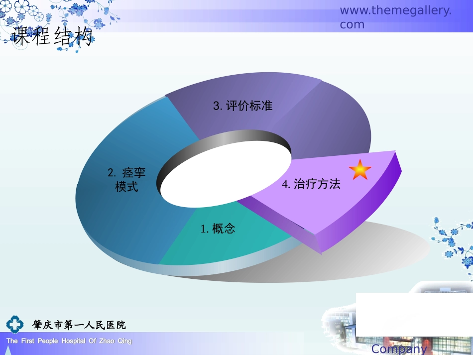 偏瘫痉挛期康复_第2页