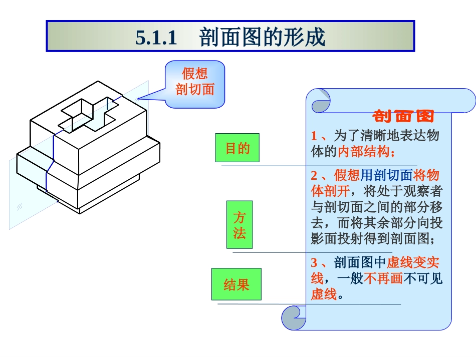 剖面图和断面图_第2页