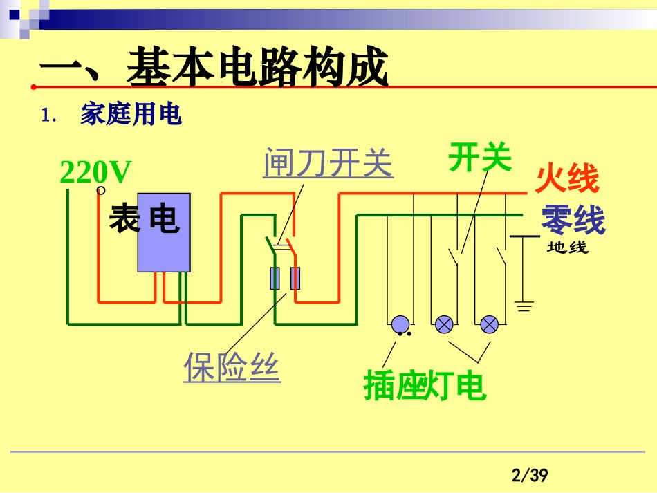 企业用电安全常识课件_第2页