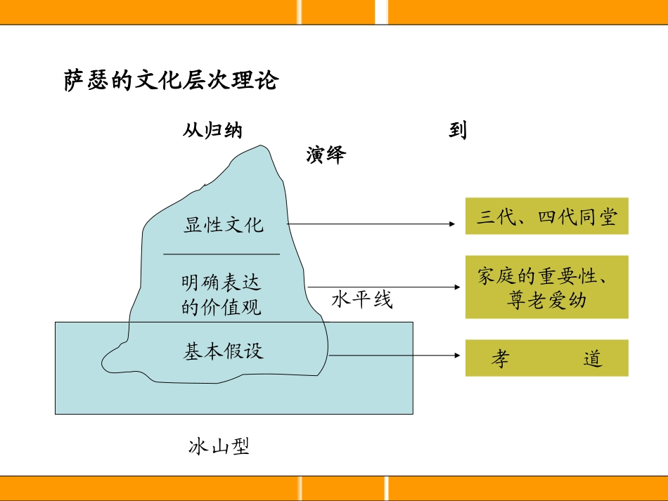 企业愿景使命和价值观专题培训课件_第3页