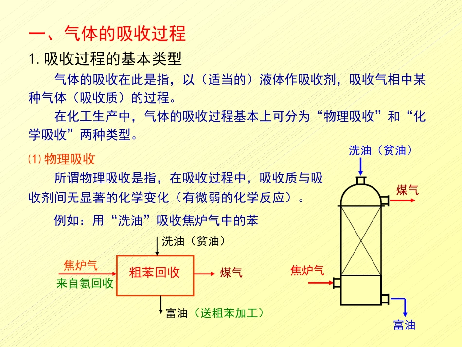 气体的吸收与吸收塔_第3页