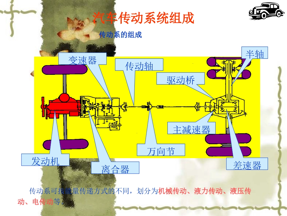 汽车传动系统_第3页