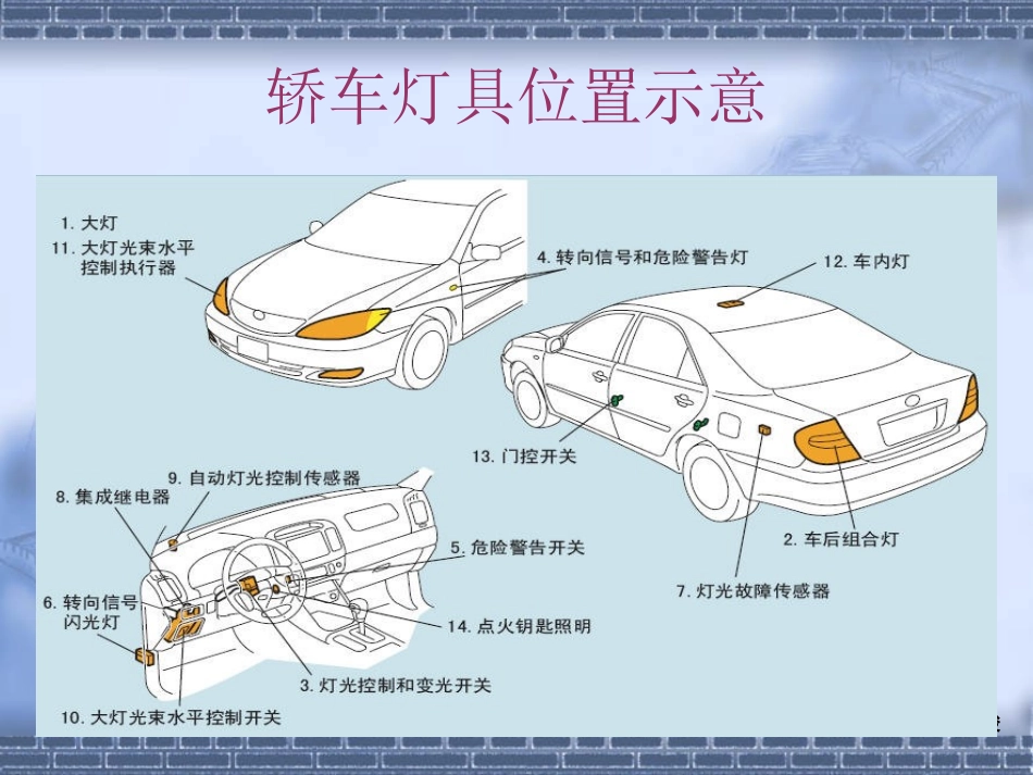 汽车灯光控制系统课件_第3页