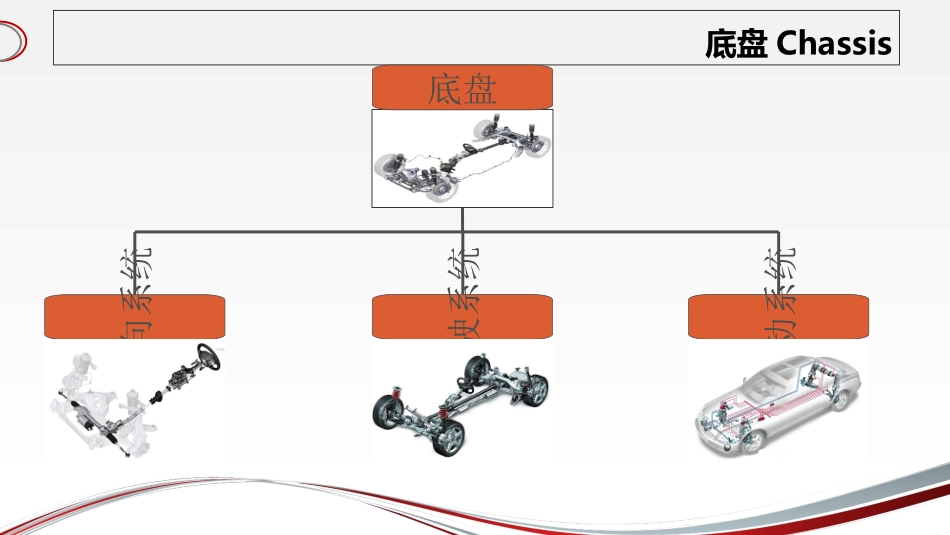 汽车底盘概述专题培训课件_第2页