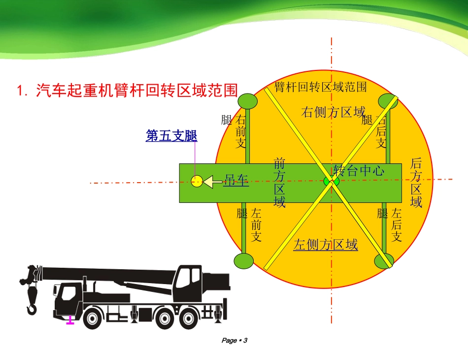 汽车起重机吊装作业知识_第3页