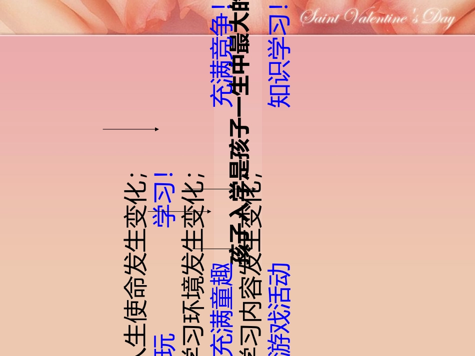 钱志亮：解读儿童入学成熟水平专题培训课件_第3页