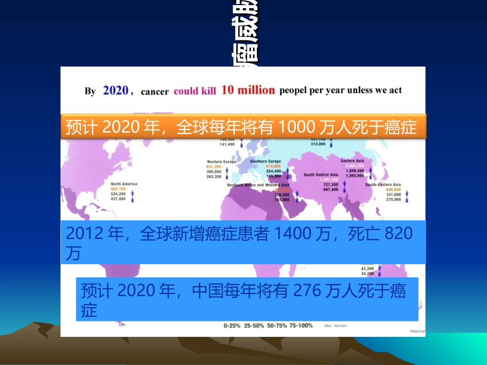 浅谈肿瘤防治培训课件_第3页