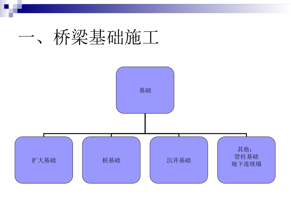桥梁工程施工技术课件_第3页