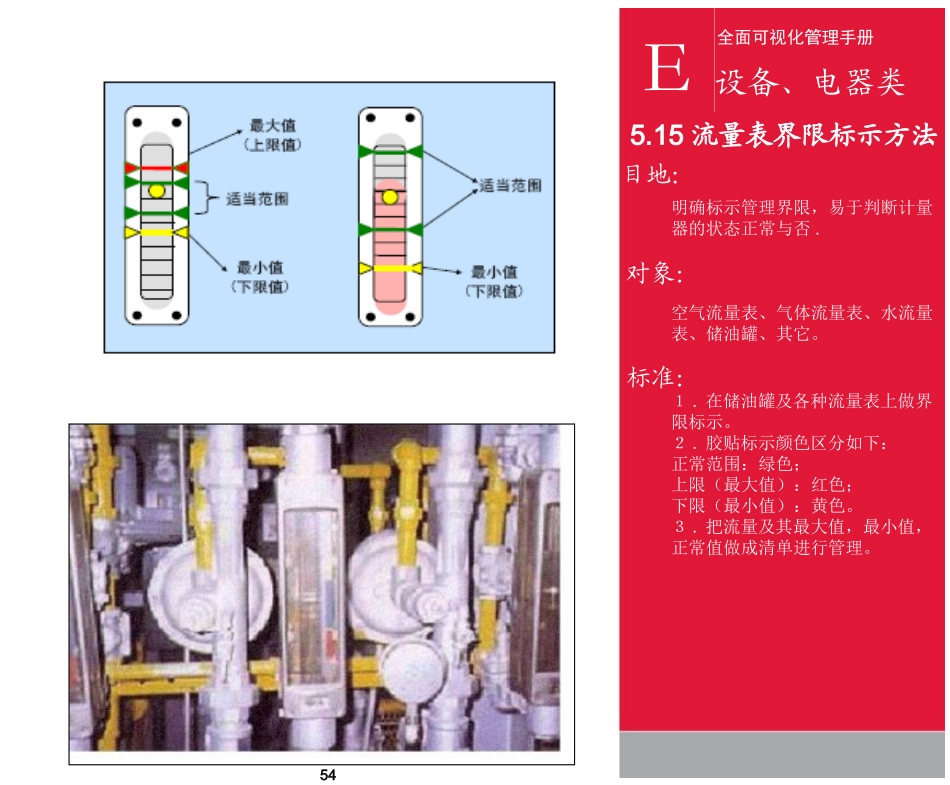 全面可视化管理手册_第2页