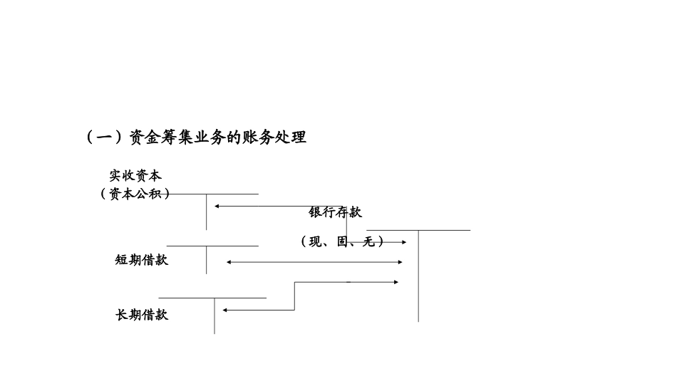 全套账务处理案例分析_第3页