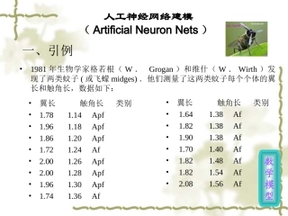 人工神经网络建模