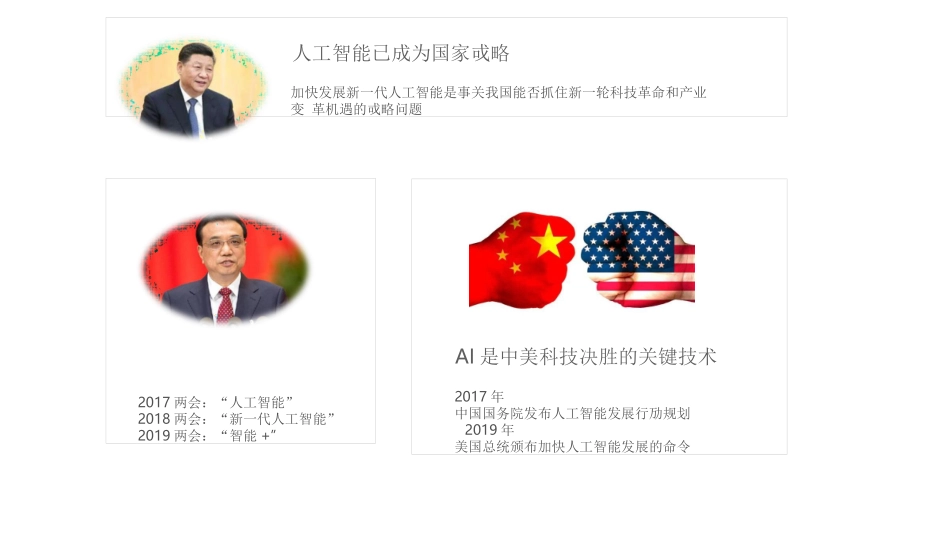 人工智能基础AI介绍_第3页