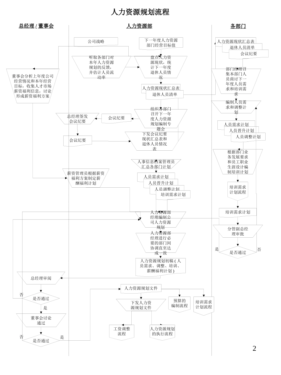人力资源工作流程图全套_第2页