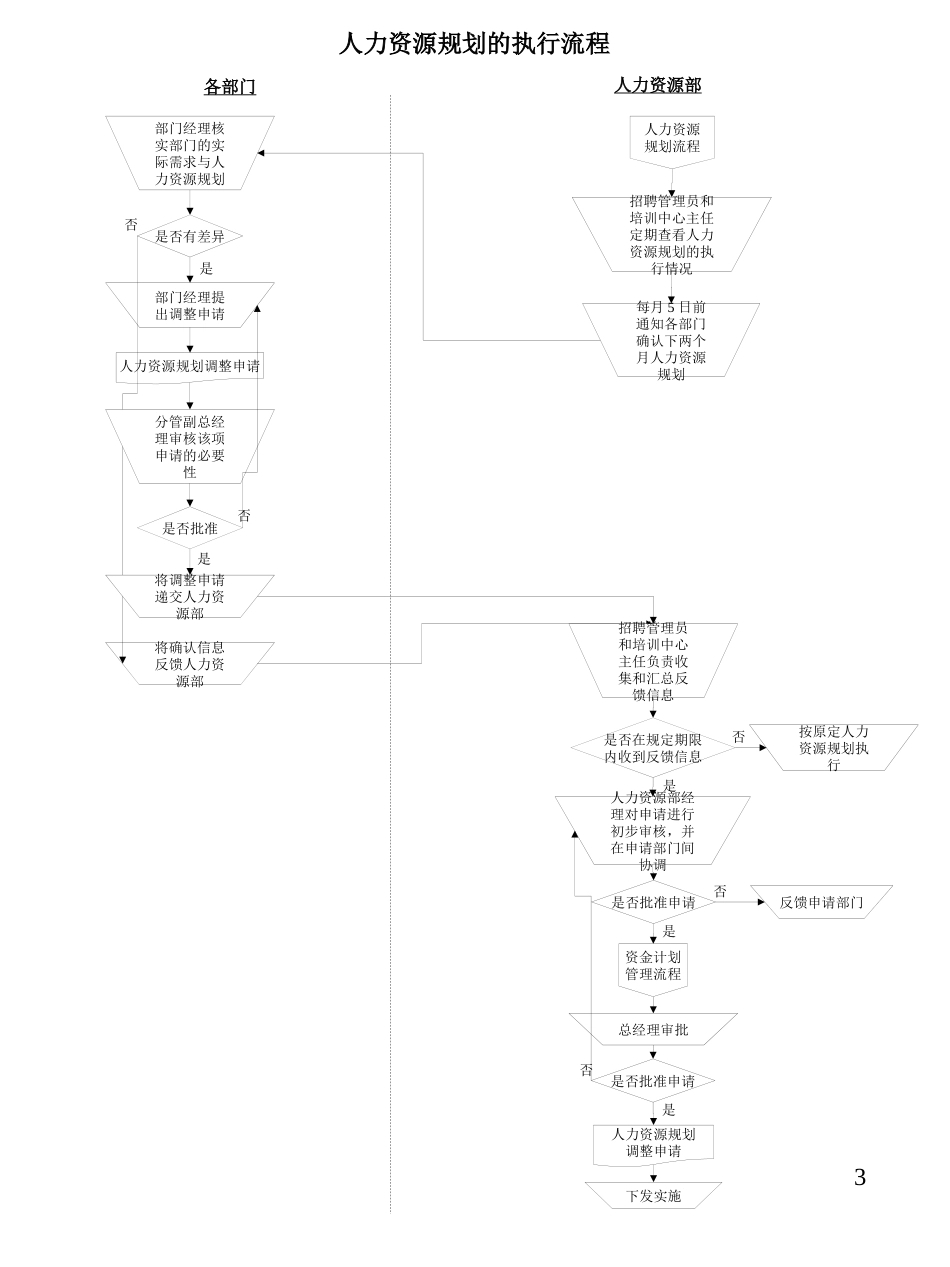 人力资源工作流程图全套_第3页