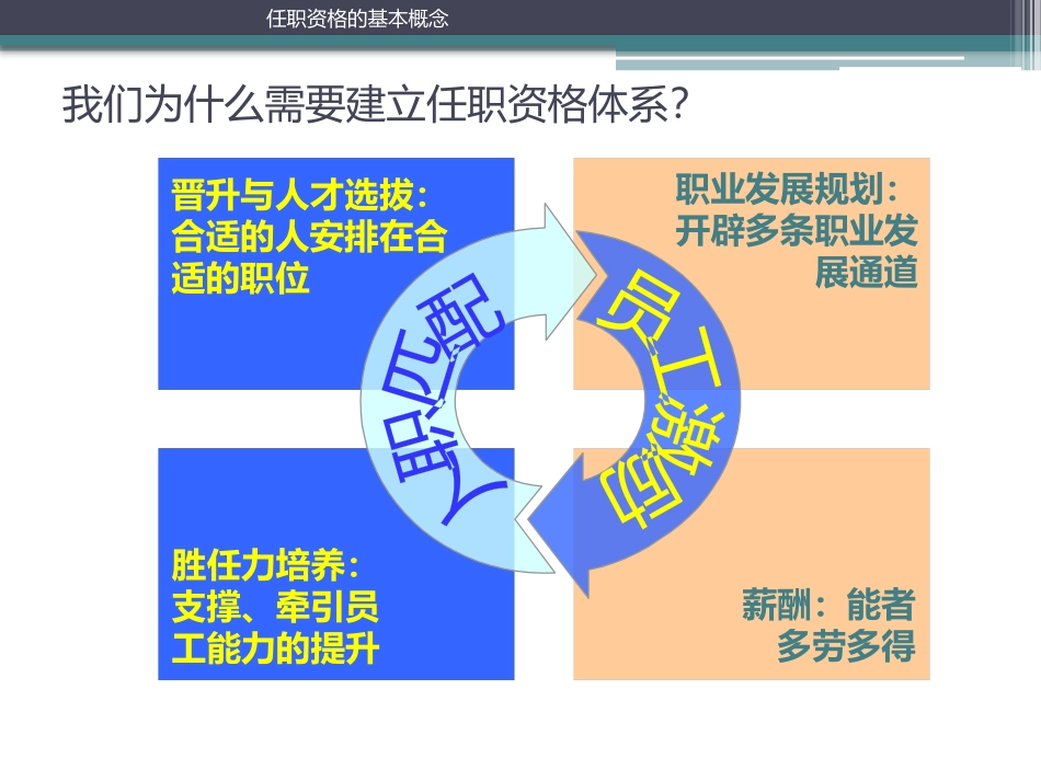 任职资格设计思路_第3页