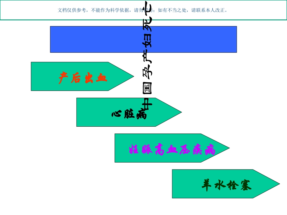 妊娠合并心脏病课件_第3页