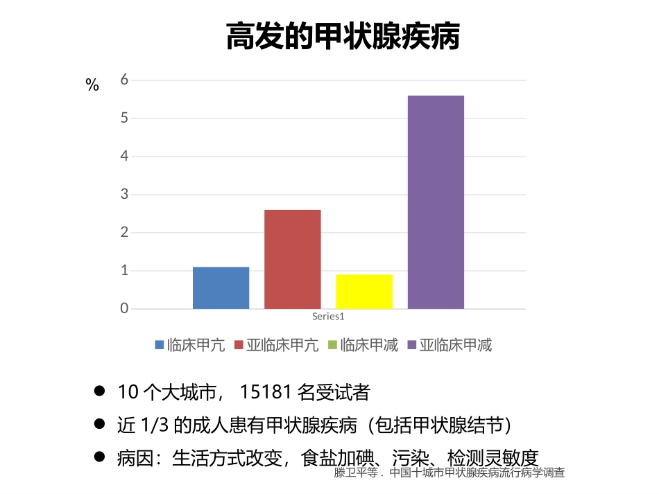 妊娠期甲状腺功能异常的诊治_第2页