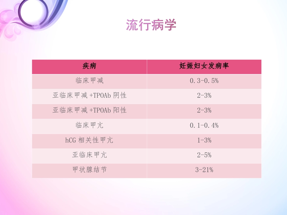 妊娠与甲状腺疾病_第3页