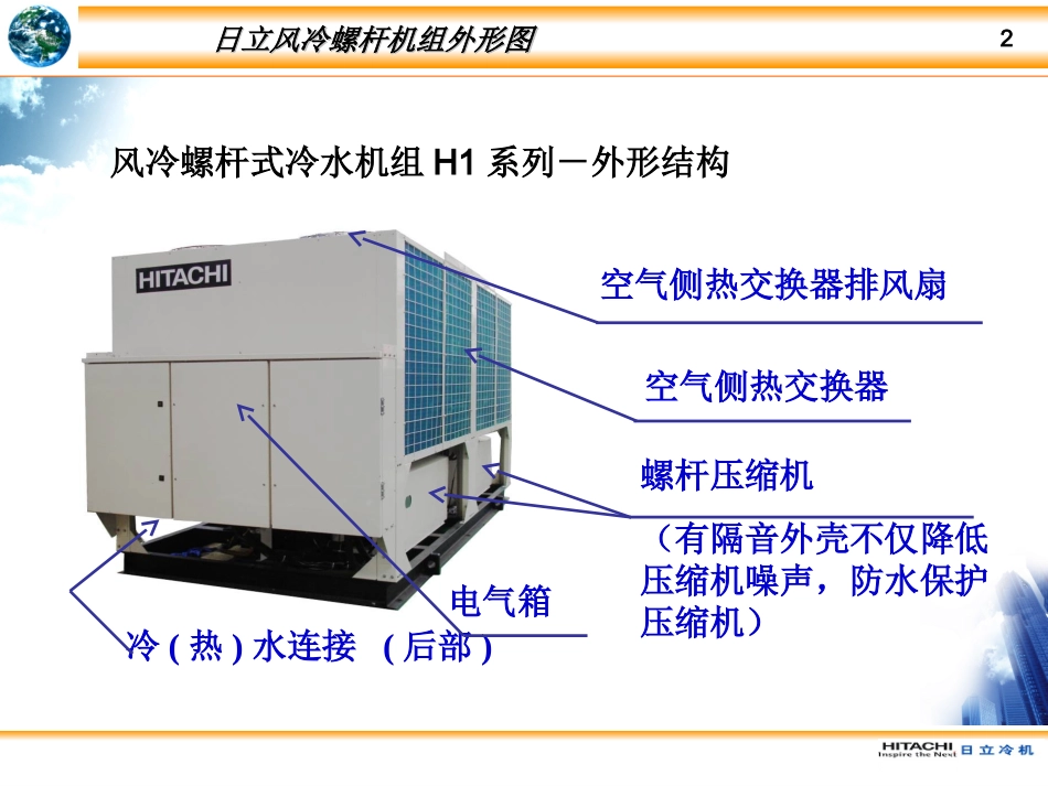 日立风冷螺杆式冷水机组课件_第2页