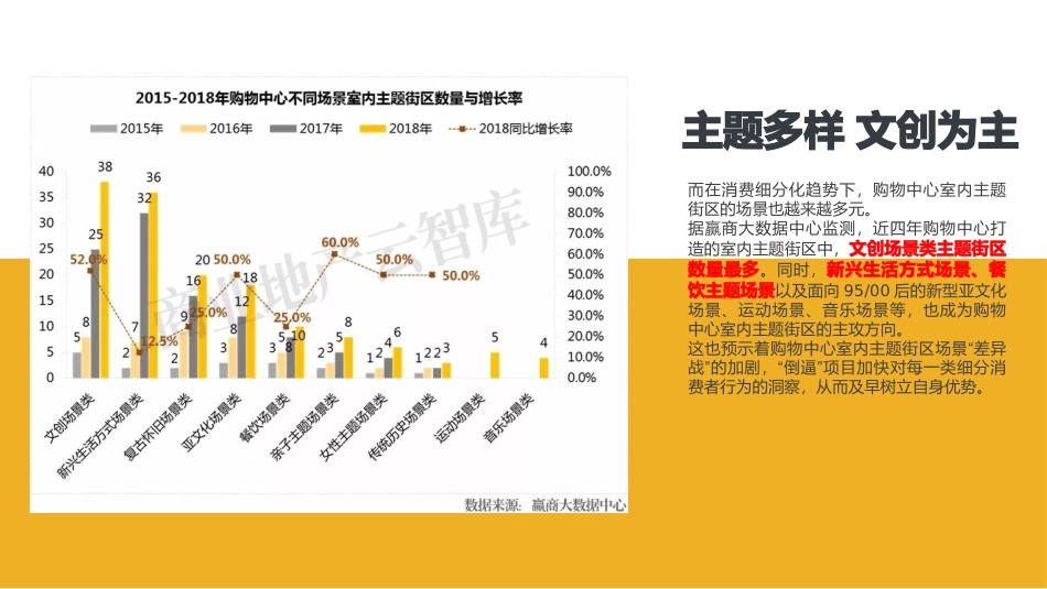如何打造购物中心的网红主题街区mxc_第3页