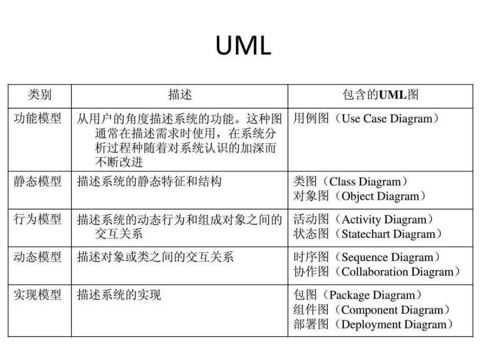 软考必背信息系统高级项目管理工程师_第2页